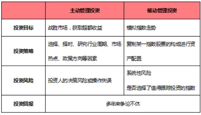 股票基金会血本无归吗