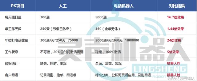 电话营销外包公司排名