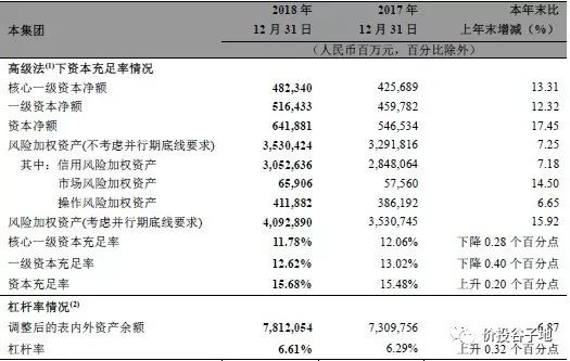 资本充足率公式