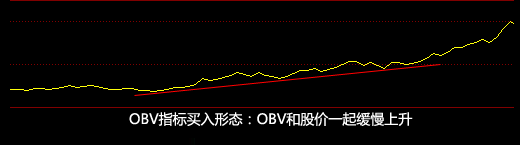 obv指标使用技巧口诀