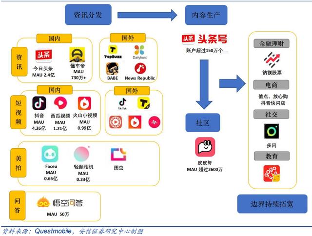 抖音属于哪个公司