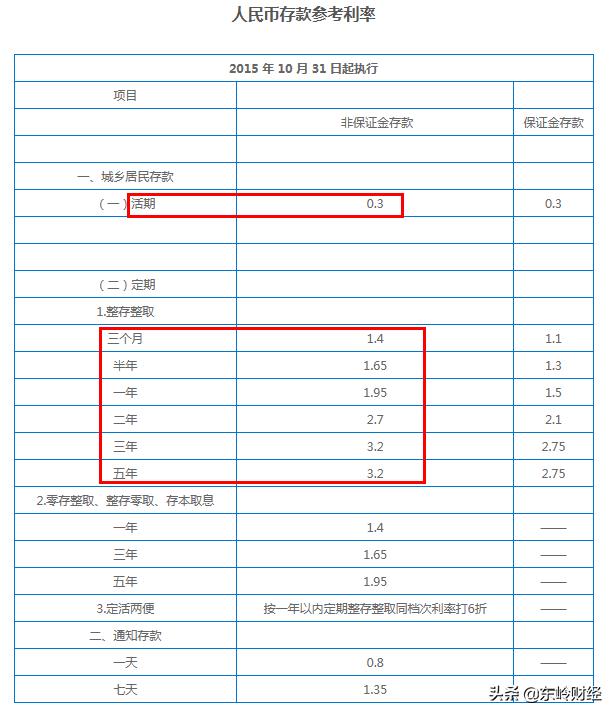 定期自动转存好不好