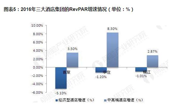 连锁酒店加盟排行榜