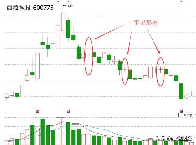 双十字星洗盘图解