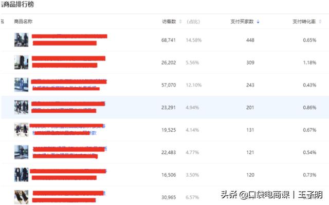 500元直通车能开多久