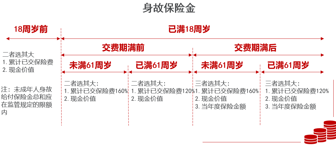 君康人寿保险可靠吗