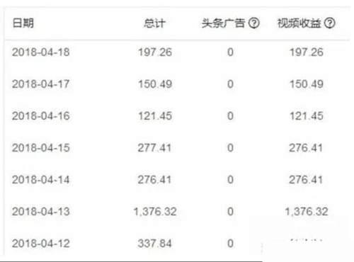 短视频怎么赚钱