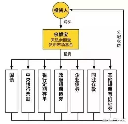 钱放余额宝安全吗