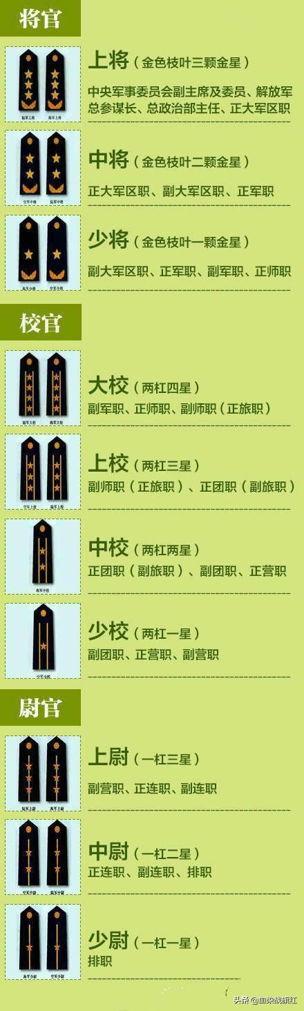 中国的军衔等级及标志