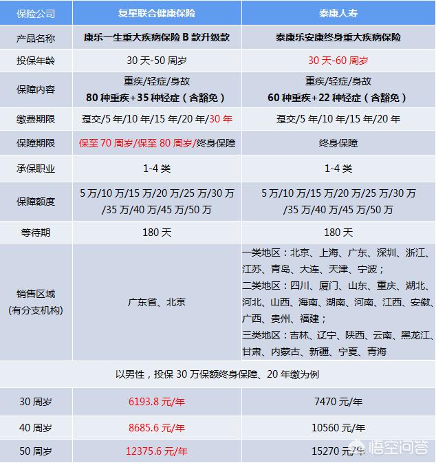 复星联合健康保险公司可靠吗