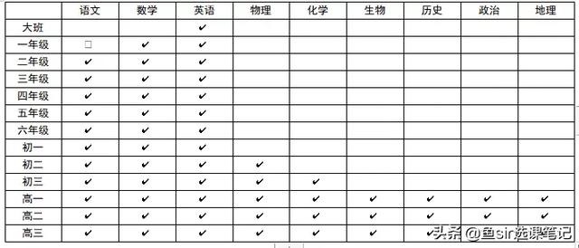 猿辅导网课怎么样？