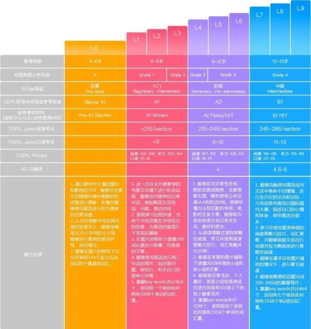 51talk英语怎么样？