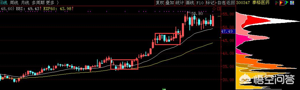 筹码峰炒股口诀