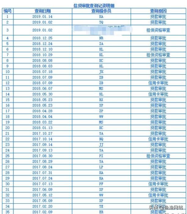 不要频繁查询审批进度