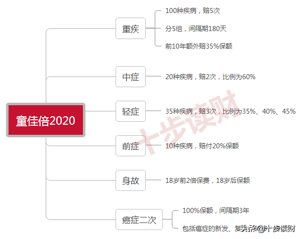 百年人寿怎么样