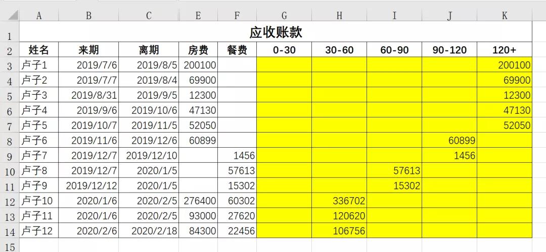 账龄分析法怎么计算的？