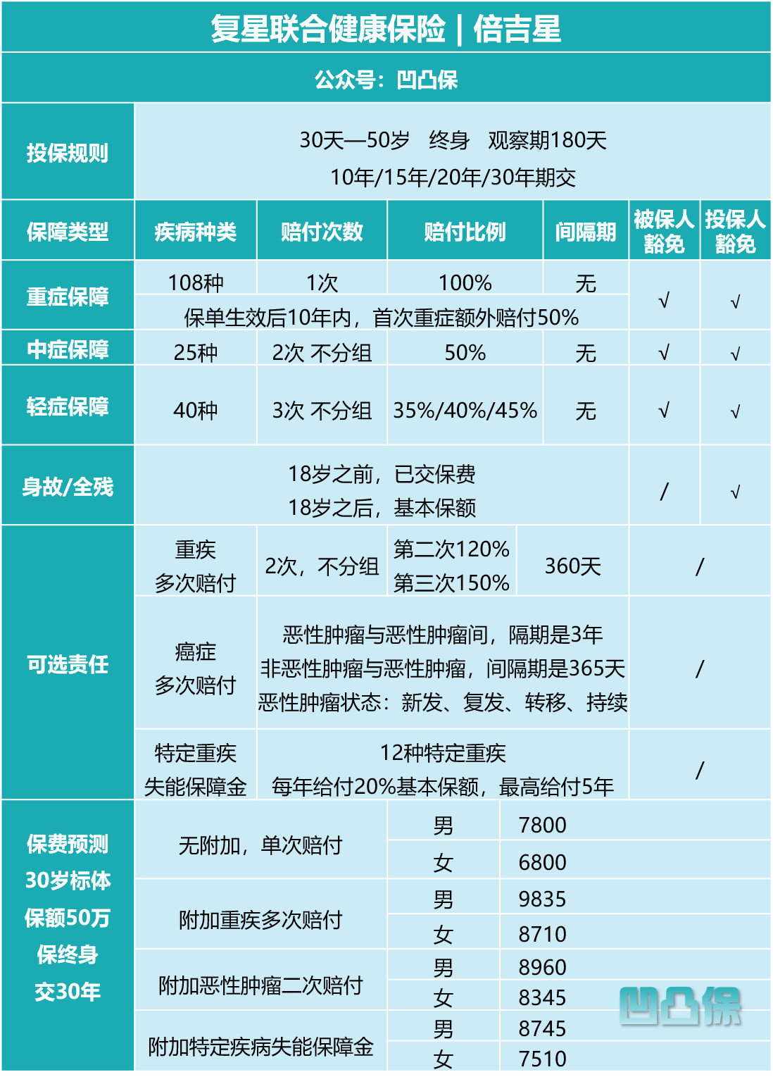 复星联合保险公司怎么样？