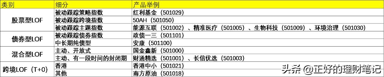 lof基金是什么意思