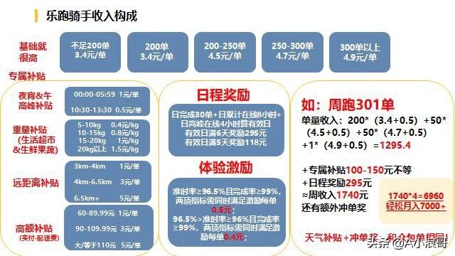 专送和众包哪个挣钱