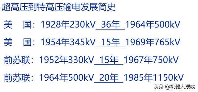 特高压技术哪个国家厉害