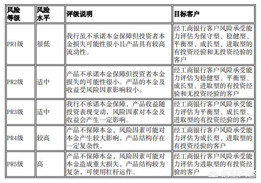 低风险是什么意思