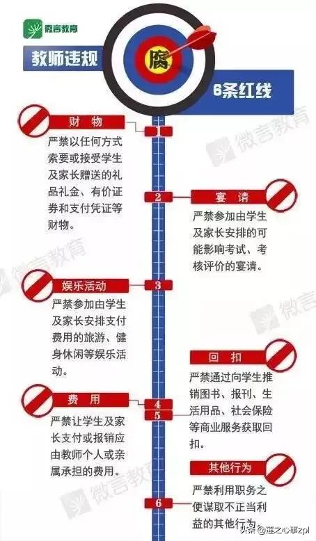 在职教师补课的新规定