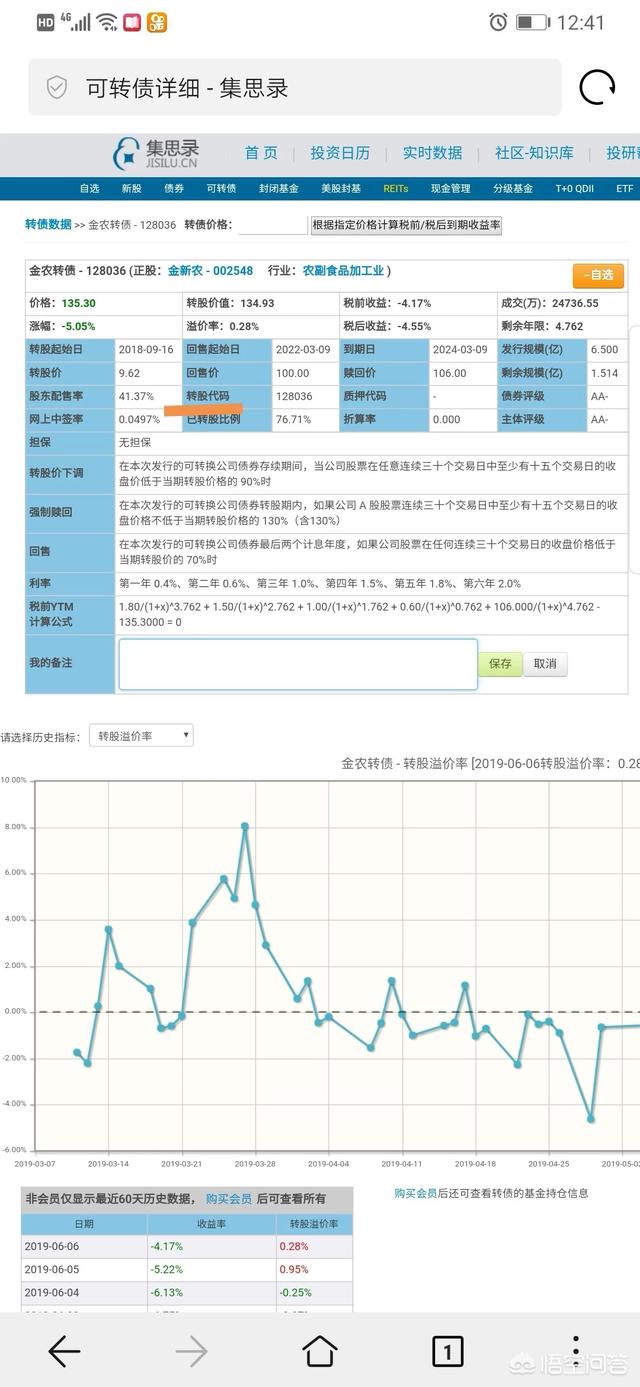 可转债转股步骤