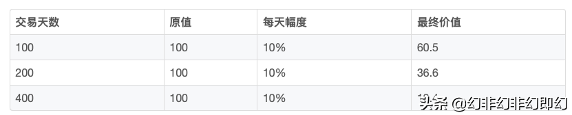 涨跌幅是什么意思