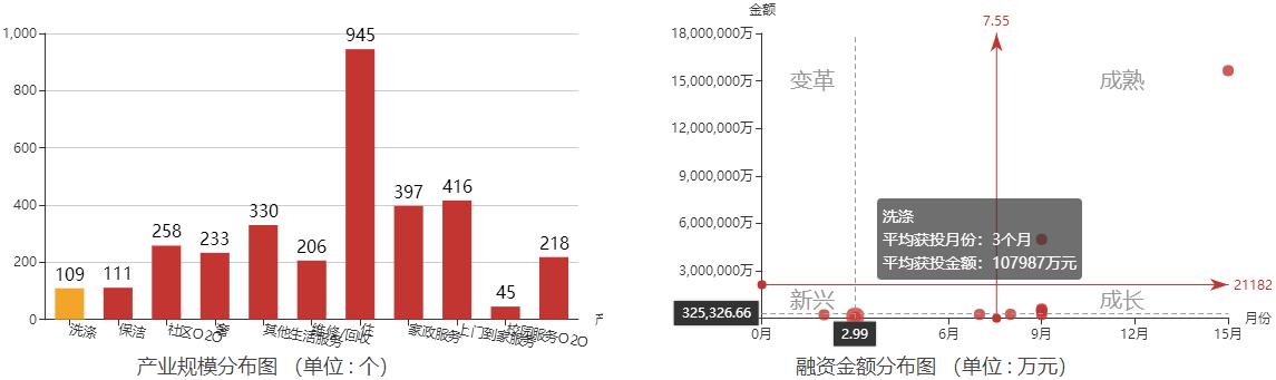 e袋洗怎么样了？