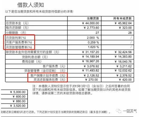 捷信2021最新消息