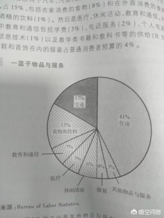 cpi是什么意思