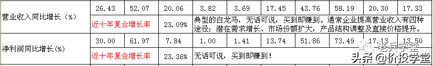 复合增长率excel公式