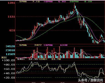 rsi指标详解图解