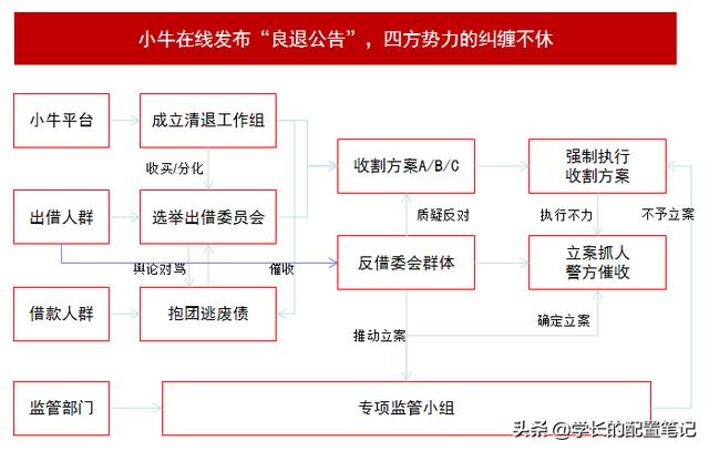 小牛在线最新消息