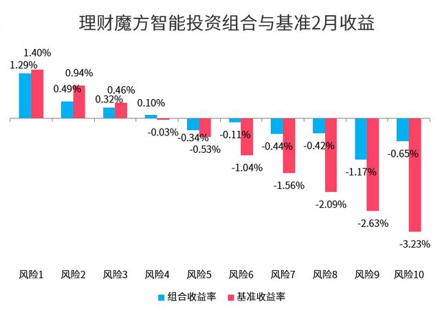 理财魔方靠谱吗？