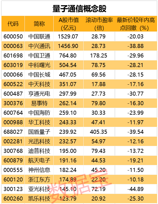 真正的量子通信概念股