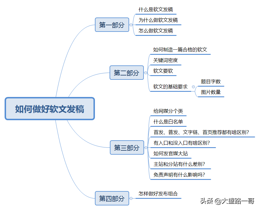 白名单什么意思