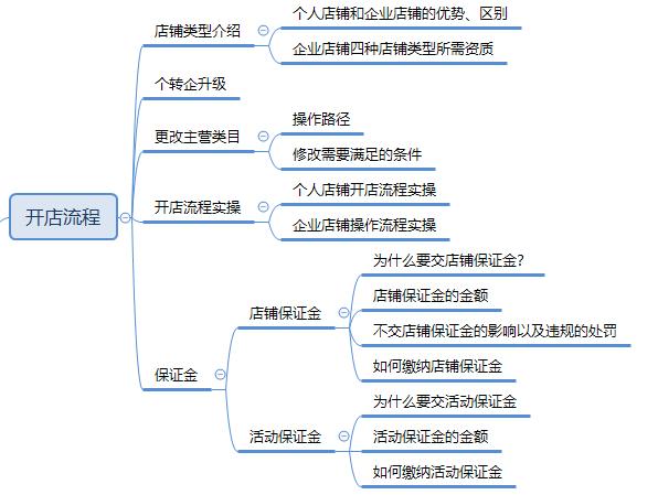 拼多多怎么开店