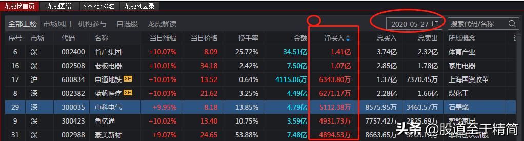 龙虎榜第二天买入技巧