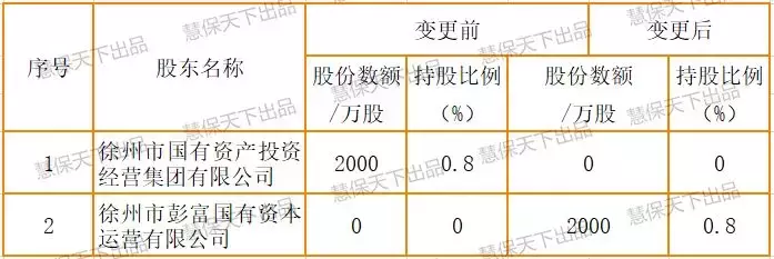 紫金车险口碑怎么样