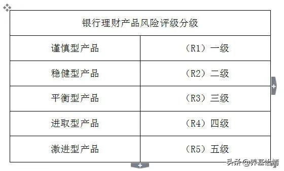 买什么种类的基金好？