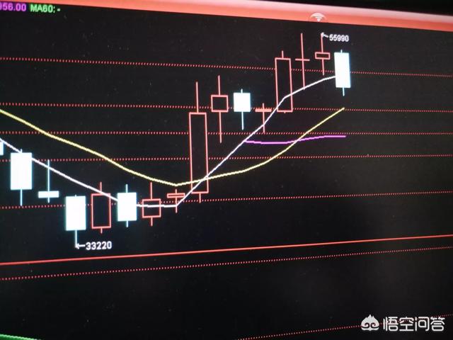 低开高走是什么意思