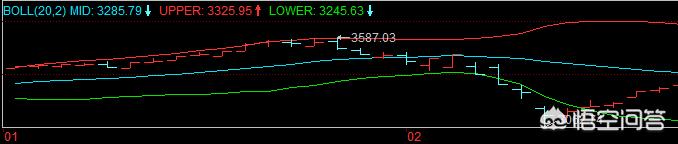 布林线怎么看