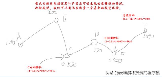 回撤是什么意思