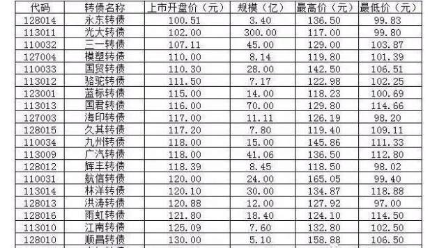 发债是什么意思