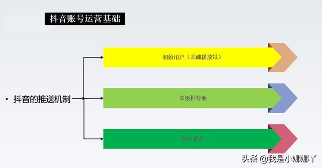 抖音怎么玩的