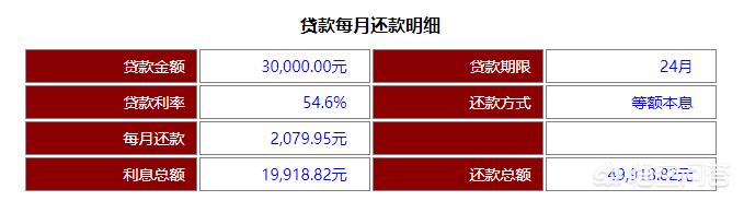 为什么捷信天天打电话