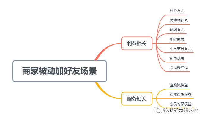 加人通过率高的20句话