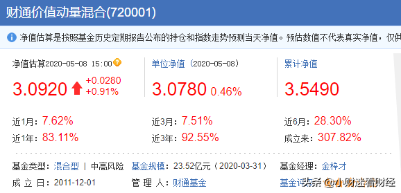 财通价值动量混合基金怎么样