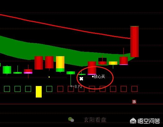 隔夜挂单技巧